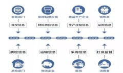 不同数字钱包共用卡的全