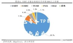 如何解决欧易钱包导入T