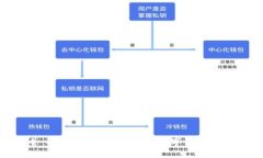 TP钱包合并：安全与便利兼