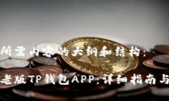 以下是您所需内容的大纲