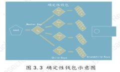 ### 如何在TP钱包中检查黑