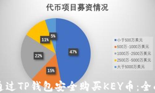 
如何通过TP钱包安全购买KEY币：全面指南