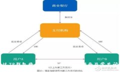 如何通过TP钱包将人民币转