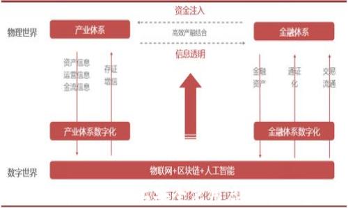 
如何在新电脑上安全使用虚拟币钱包？