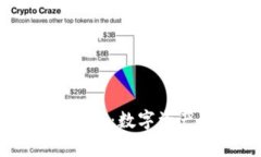深入解读区块链钱包：数