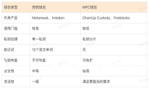 如何利用OKCoin进行比特币投资：新手指南