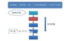 TP钱包密钥格式详解：安全