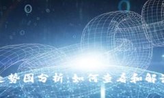 TP币钱包走势图分析：如何