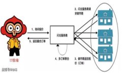     虚拟货币数字钱包：安