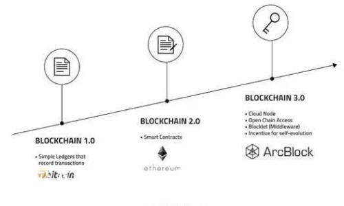 TP钱包支持ERC20通道及其功能详解