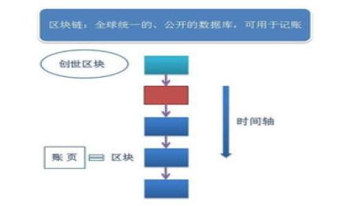   TP钱包加油包：如何有效提升您的数字资产安全与管理效率 / 

 guanjianci TP钱包, 加油包, 数字资产, 安全管理 /guanjianci 

### 内容主体大纲

1. 引言
   - 什么是TP钱包
   - 加油包的定义与孕育背景

2. TP钱包的基本功能
   - 钱包创建与管理
   - 资产转移与接收
   - 安全性保障

3. 加油包的作用
   - 提升资金周转效率
   - 促进交易便捷性
   - 风险管理与损失控制

4. 如何使用TP钱包加油包
   - 安装与注册步骤
   - 加油包的充值与提现操作
   - 注意事项与常见问题

5. TP钱包加油包的安全性分析
   - 数据加密与隐私保护
   - 常见风险及防范措施

6. 用户反馈与案例分析
   - 实际用户的使用体验
   - 成功案例分享

7. 总结与未来展望
   - 对TP钱包加油包的展望
   - 数字资产管理的未来趋势

### 引言

在当前数字经济迅猛发展的背景下，虚拟货币和数字资产的管理显得尤为重要。TP钱包作为一款在业内颇受欢迎的数字资产管理工具，以其便捷的操作和强大的功能吸引了大量用户。而“加油包”作为TP钱包中的一项重要特色服务，更是为用户提供了诸多方便。本文将深入探讨TP钱包及其加油包的作用和安全性，帮助用户更好地管理和保护自己的数字资产。

### TP钱包的基本功能

#### 钱包创建与管理
TP钱包的创建过程相对简单，用户只需下载相应的应用程序，根据指引进行注册即可。在注册过程中，钱包会生成一套私钥和助记词，用户需要妥善保存。这些信息是用户管理数字资产的唯一凭证，一旦丢失，用户将无法找回资产。

在钱包创建后，用户可以在应用中轻松管理多种数字货币，进行资产的查看、转移和接收等操作。TP钱包支持多种主流币种，让用户在一处就能解决多币种的管理问题。

#### 资产转移与接收
通过TP钱包，用户可以与全球的其他用户进行数字资产的转移与交易。用户只需输入对方的地址以及转移的金额，就能快速完成交易。该过程在区块链上进行，可确保交易的安全与透明。

除了接收和转移的便捷性，TP钱包还支持多种交易方式，包括单笔交易与批量交易，帮助用户在特定情况下以更高的效率进行资金管理。

#### 安全性保障
TP钱包非常重视用户资金的安全性。应用采用最新的加密技术，确保交易信息和用户隐私不被泄露。此外，钱包内的资产分散存储，可以有效减少单点故障带来的风险。

用户还可以通过设定多重签名等方式，增强钱包的安全级别。这对于大额资产管理尤为重要。

### 加油包的作用

#### 提升资金周转效率
加油包的主要作用之一是提升用户资金的周转效率。用户在需要进行大额交易时，可以提前将资金保存在加油包里，从而避免因资金周转不灵造成交易延迟。

例如，在数字资产的交易市场上，价格波动迅猛，及时的资金调动能够帮助用户在合适的时机进行买入或卖出。使用加油包，用户可以快速调用资金，确保抓住盈利机会。

#### 促进交易便捷性
加油包的设立，意味着用户不必每次都经过繁琐的转账流程，能够在一定时间内便捷地使用存储在加油包里的资金进行交易。这有效缩短了交易时间，提高了用户的使用体验。

此外，加油包允许用户针对特定媒体平台或交易所设置充值，这样用户在进行交易时只需关注与加油包间的数字资产流动，简化了管理流程。

#### 风险管理与损失控制
加油包内的资金可以被视作预留资金，帮助用户更有效地管理风险。在数字资产市场中，价格波动很大，如果没有足够的准备金，用户可能面临投资损失。

借助加油包，用户可以在熊市期间将部分资金锁定在加油包中，防止盲目交易而造成损失。同时，用户也可以使用这些资金进行分散投资，降低单一资产价格波动带来的风险。

### 如何使用TP钱包加油包

#### 安装与注册步骤
使用TP钱包的第一步是下载并安装应用。用户可以在官网或各大应用商店中找到TP钱包，下载安装后进行注册。在注册过程中，用户需要设置密码，并妥善保存生成的助记词和私钥。

注册完成后，用户将首次进入钱包界面，建议用户熟悉应用的界面布局及各项功能。可以通过官方文档了解如何使用不同的功能模块。

#### 加油包的充值与提现操作
加油包的充值相对简单，用户将所需的数字资产转入加油包指定的地址后，稍等片刻，便可在钱包中查看到充入的资产。

提现方面，用户只需点击加油包中的资产管理选项，输入提取金额及目标地址，即可进行操作。系统会设置一定的审核时间，以确保每一次提现的安全。

#### 注意事项与常见问题
使用TP钱包加油包时，用户需注意保障自身的账户安全，定期更改密码，避免未授权的登录操作。同时，不应轻信陌生人的投资建议，以防陷入骗贷陷阱。

在遇到问题时，用户可参考官方FAQ或者联系客服进行咨询，确保在使用过程中不会出现疑问与困扰。

### TP钱包加油包的安全性分析

#### 数据加密与隐私保护
TP钱包应用在存储与传输用户数据时，均采用最先进的加密技术。无论是用户的注册信息、资产数据，还是交易数据，均受到严密的加密保护，确保无法被第三者窃取。

此外，TP钱包在数据隐私保护方面也采取了多项措施，用户的地理位置、身份证明等信息将不会被上传，也不会被记录。用户在使用过程中可以放心。

#### 常见风险及防范措施
尽管TP钱包在安全性上进行了诸多保障，但用户仍需警惕一些潜在风险，如网络钓鱼、恶意软件等。用户应避免点击来路不明的链接，并定期更新钱包应用，从而杜绝可能的安全威胁。

同时，与加油包相关的资金操作也应谨慎，确认对方地址的准确性，确保资产不会因操作失误而损失。

### 用户反馈与案例分析

#### 实际用户的使用体验
用户对TP钱包的反馈总体较为积极，许多人表示钱包操作简单、便捷，非常适合初学者。同时，加油包的设立，让用户在进行数字资产交易时，更能够迅速调动资金，提高交易效率。

同时，一些用户也提到，TP钱包的安全性给他们带来了安心，因为他们的资金能够得到有效保护，体验到了存储与交易的双重安全。

#### 成功案例分享
有用户分享自己在使用TP钱包加油包的成功案例，讲述了如何利用加油包及时抓住市场机会，避免因资金不足而错失良机。这种成功的经验不仅为其他用户提供了借鉴，也进一步提升了TP钱包在用户心目中的信任度。

### 总结与未来展望

#### 对TP钱包加油包的展望
TP钱包加油包在数字资产管理中扮演着越来越重要的角色。随着用户需求的不断增长，TP钱包也在持续更新与完善加油包的各项功能，以更加满足用户需求。

未来，我们可以期待在加油包中增加更多实用的功能，如智能化的资产管理工具，以辅助用户做出更科学的投资决策。

#### 数字资产管理的未来趋势
随着科技的进步，数字资产管理将愈发得到重视。越来越多的用户会将数字资产看作一种财富储存方式。TP钱包及其加油包的不断发展，也将让更多用户感受到数字资产管理的便捷与安全。

未来的数字资产市场必将涌现出更多的优秀应用，满足不同用户的需求，引导更多人走向数字经济的新阶段。

### 相关问题

1. TP钱包加油包的安全性如何保障？
2. 加油包适用于哪些用户场景？
3. 如何添加和管理加油包中的资产？
4. TP钱包的用户界面设计是否友好？
5. 加油包与传统钱包有什么区别？
6. 如何防范使用TP钱包时的网络攻击？
7. TP钱包的未来发展趋势如何？

以上各个问题将在后续的文章中详细讨论，每个问题单独分段进行描述。