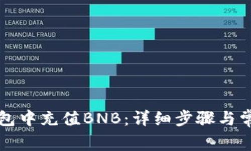 如何在TP钱包中充值BNB：详细步骤与常见问题解答