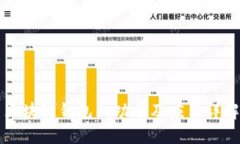 区块链钱包的功能及应用