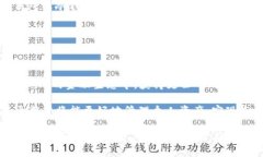   数字货币RCC技术解析：如