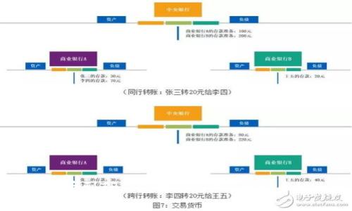 中本聪提币到TP钱包需要多久？详解币到账时间