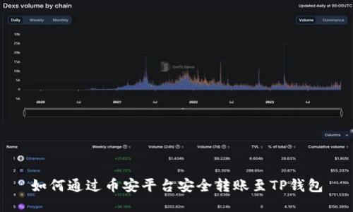 如何通过币安平台安全转账至TP钱包