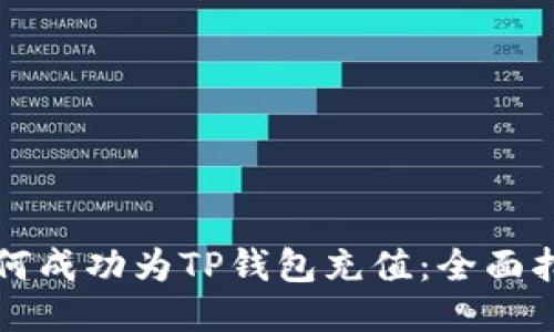如何成功为TP钱包充值：全面指南