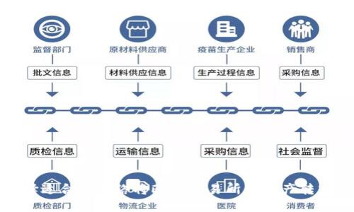 如何选择适合的网络将欧意交易所的资产转入TP钱包