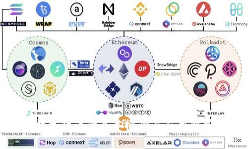数字货币的基本概念与应用解析