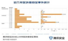 如何安全查看TP钱包地址密