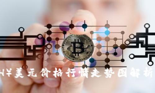 以太坊（ETH）美元价格行情走势图解析与投资指南