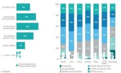  baixatp钱包能不能全部提出