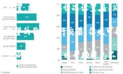 在使用TP钱包（TokenPocket