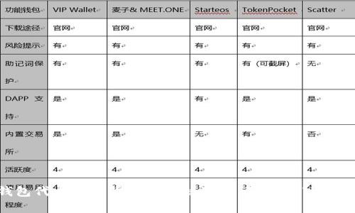 TP钱包代币归零背后的神秘真相，真的是“意外”吗？
