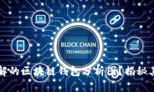 如何制作易于理解的区块链钱包分析图？揭秘其中的技巧与方法