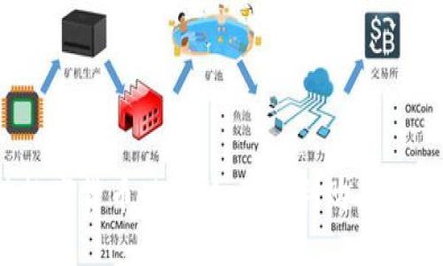 : TP冷钱包挺进数字货币世界：如何顺利购买你的第一枚虚拟币？