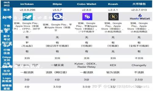币圈APP排名：哪款交易平台能助你乘风破浪？

bianoti币圈APP排名：哪款交易平台能助你乘风破浪？/bianoti

币圈, APP排名, 交易平台, 投资/guanjianci

---

引言
在这个数字化时代，投资比以往任何时候都更加便捷，尤其是在币圈，这个充满机遇与挑战的市场中。每当你打开手机，似乎总能看到各种各样的币圈APP，它们如同繁星般闪耀在数字的夜空中。但是，如何选择适合自己的交易平台，才不至于在市场的波涛中迷失方向呢？今天，我们将一起探索这个迷人的世界，揭开币圈APP排名的秘密，帮助你找到那款能助你乘风破浪的交易平台。

一、币圈APP的特点
币圈APP，就如同一把双刃剑，既能给你带来丰厚的投资回报，也可能让你跌落深渊。首先，我们来看一下这些APP的几个核心特点：

1. **用户界面友好性**
正如一本好书的封面总能吸引读者，APP的界面设计同样重要。令人愉悦且易于操作的界面，能让用户在复杂的交易中感受到简洁与高效。一个好的APP就像一座灯塔，引导你在波涛中找到方向。

2. **安全性**
在币圈投资，安全性就像一层厚厚的护盾，保护着用户的资产。倘若选择的APP不够安全，那么你的资金就如同扔在大海中的纸船，随时可能被风浪吞没。而一个值得信赖的平台，能让你的投资像是被锚固在港口，稳如泰山。

3. **交易费用**
就像美食店的菜单，币圈APP的交易费用也各有所不同。选择费用合理的平台，能让你的每一次交易都少一些负担，多一些收益。每一笔手续费就像是那道看不见的壁垒，决定了你能否在投资旅程中顺畅前行。

4. **多币种支持**
在这个多元化的数字货币市场，支持多种币种交易的APP就像一座珍宝阁，可以让投资者自由挑选，发掘各种可能。正如探险者在寻宝图上找到不同的宝藏，投资者也能在多种选择中找到机会。

二、当前市场表现突出APP盘点
在这个充满竞争的市场中，有几个币圈APP表现尤为突出，值得我们深入探讨。

h41. Coinbase/h4
作为全球最大的数字货币交易平台之一，Coinbase如同Bitcoin的使者，带领用户穿梭于不同的币种世界。它的用户界面友好、交易安全、费用透明，是许多新手投资者倾向选择的平台。

h42. Binance/h4
在币圈，Binance就像一位全能战士，提供多种功能，包括现货交易、期货交易及其他衍生品交易。其低廉的交易费用以及丰富的币种选择，使其成为不少经验丰富投资者的首选。

h43. Huobi/h4
Huobi更像是一位安全卫士，注重平台安全性和用户信任。其在全球范围内的监管合规性让用户在投资时倍感安心。

h44. KuCoin/h4
KuCoin以其丰富的交易对和较低的手续费受到青睐，宛如海洋中的一条小鱼，在巨浪中灵活游动。它吸引了大量喜欢进行频繁交易的用户。

三、如何选择适合自己的币圈APP
选择APP的过程并不简单，首先要明确自己的投资目标。这就像在选择一条旅行路线，清楚自己的兴趣和需求才能更好地规划行程。

1. **个人风险承受能力**
每个人的投资风险承受能力都是不同的，这就像每个人对辣椒的接受度一样，有的人喜欢重口味，有的人却只 prefer 清淡的。根据自己的承受能力选择相应的平台，避免不必要的风险。

2. **交易频率**
定期交易和频繁交易的用户可能会选择不同的APP。例如，如果你像出租车司机一样忙于日常交易，可能会更倾向于交易费用低的平台，而如果你偏向于长期投资，可以选择用户体验更好的平台。

3. **对交易功能的需求**
你需要判断自己是否需要复杂的交易功能。就像在厨房烹饪，如果你是个新手，一份简单的食谱能让你轻松上手；如果你是个经验丰富的厨师，可能需要更多的工具和食材。

四、总结与展望
币圈APP的选择并不是一蹴而就的事情，需要根据个人的情况不断调整。未来，随着技术的进步，币圈APP将会提供更加多元的交易选择和更安全的投资环境。

正如人生的旅程，我们在币圈的探索也是充满未知与惊喜。愿每位投资者都能在这个充满挑战的市场中，找到属于自己的投资之路，让心灵在波涛中乘风破浪，驶向希望的彼岸。  

---

以上大纲和内容示范了币圈APP的相关信息，适合大众理解，同时通过形象化的比喻丰富文本表现力。希望能帮助到你！
