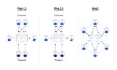 在TP钱包中添加OK主网（