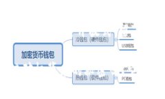 思考一个易于大众且的，