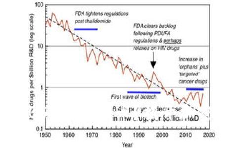 如何在TP钱包的BSC上购买币？揭开加密货币交易的秘密！