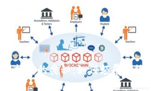 区块链技术的奥秘：如何颠覆传统行业？