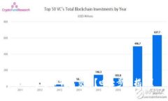 如何通过TP钱包交易？四大