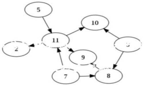 接下来是一个关于“TP钱包人民币充值”的、相关关键词和内容大纲，希望能帮助你更好地理解和操作TP钱包的充值过程。

如何简单快捷地为TP钱包充值人民币？你不知道的充值技巧大揭秘！