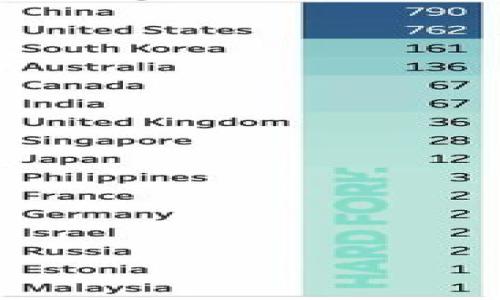 

币圈最安全钱包揭秘：你绝对想不到的选择！