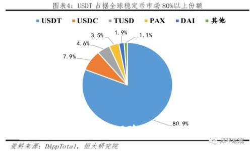 TP钱包合约地址添加风险解密：是否值得冒险？