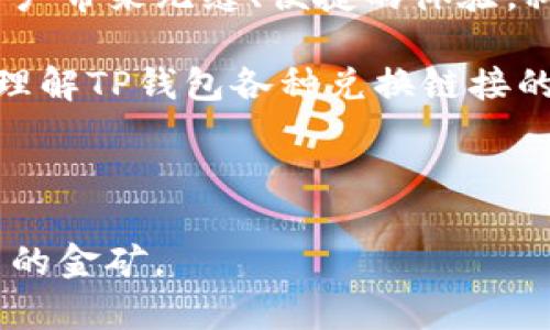 TP钱包中的兑换链接：背后隐藏的秘密与风险，你准备好了吗？

TP钱包, 兑换链接, 数字货币, 安全风险/guanjianci

一、引言：数字货币的魅力与陷阱
数字货币的迅猛发展如同一场科技革命，为我们开启了崭新的金融世界。在这个充满机遇的世界中，TP钱包作为一种新兴的数字钱包，吸引了大量用户的关注。然而，TP钱包中的各种兑换链接却让许多人感到困惑。它们为何如此不同？又隐藏着哪些秘密和风险？本文将为您揭开这些谜团，带您深入挖掘其中的奥秘。

二、TP钱包是什么？
TP钱包，作为一种数字货币钱包，致力于为用户提供便捷的资产管理体验。想象一下，一个魔法盒子，您只需轻轻一按，便可在这个盒子里实现资产的存储、转账和兑换等操作。然而，这个盒子并非绝对安全，涉及到兑换链接时更需谨慎。

三、交换链接的意义与类型
在TP钱包中，兑换链接如同通向财富的桥梁，用户通过这些链接进行不同数字货币之间的交换。例如，将您的比特币换成以太坊，或从稳定币兑换为法定货币。然而，兑换链接的多样性却容易使人产生疑惑。
兑换链接的类型主要有两种：一是平台内置的兑换功能，通过官方渠道进行兑换；二是第三方兑换链接，用户在此类链接处理兑换事务时，需格外小心，以免泄露资产信息。

四、为什么兑换链接会不一样？
不同的兑换链接之所以各异，原因主要在于以下几点：
ul
    listrong手续费差异：/strong每个平台对于兑换的手续费标准不尽相同，直接影响用户的兑换体验。/li
    listrong流动性问题：/strong不同链之间的流动性差异，导致某些链接可能无法及时完成交换。/li
    listrong平台安全性：/strong一些不知名的平台可能存在安全隐患，用户需自行甄别。/li
/ul

五、潜在的风险与如何规避
在体验TP钱包各类兑换链接的便利时，风险也如影随形。想象一个陷阱，闪烁着诱人的光芒，却实际上隐藏着危险。用户在选择兑换链接时，需慎重对待以下风险：
ul
    listrong信息泄露：/strong第三方链接可能会导致用户私密信息被盗，给资产安全蒙上阴影。/li
    listrong汇率波动：/strong数字货币市场的波动性极高，用户需关注汇率变化，选择最佳时机进行兑换。/li
    listrong诈骗风险：/strong市面上不乏骗子伪装的兑换平台用户需提高警惕。/li
/ul
为规避上述风险，建议用户采取以下措施：
ul
    li选择知名的、经过验证的平台进行兑换。/li
    li定期更新钱包密码，增强账户安全。/li
    li保持信息透明，定期检查交易记录。/li
/ul

六、总结：智慧与风险并存的数字货币世界
数字货币的资产管理之旅如同一场探险，既充满了诱人的机遇，也隐藏着难以预知的风险。TP钱包中的各种兑换链接，如同各具特色的小径，通往不同的财富之路。用户在踏入这个世界之前，需做好充分的调查和准备。记住，智慧和谨慎是您在这个行业中乘风破浪的最佳伙伴。

七、展望未来：TP钱包的可能性与发展
随着数字货币与区块链技术的不断发展，TP钱包的未来充满潜力与希望。想象一下，未来的TP钱包或许会提供更加智能化的兑换链接系统，为用户带来无缝、便捷的体验。科技进步如同一扇窗户，开启了一个崭新的视野。无论这一切如何变化，保持警惕，拥抱变革，才能让我们在这个数字时代游刃有余。

总结来说，TP钱包虽然为数字货币的管理提供了极大的便利，但在兑换链接的多样性中包藏的风险并不容忽视。希望本文能够帮助大家更好地理解TP钱包各种兑换链接的特点与风险，让每一位用户都能在这场数字货币的浪潮中立于不败之地。

---

以上内容是围绕TP钱包及其兑换链接特点与风险的分析，就像探索一片未知的森林，每一步都需谨慎，但只要小心翼翼，最终定会找到属于自己的金矿。