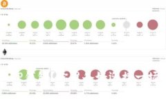 如何将EOS转移到TP钱包？你