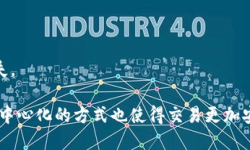 在TP钱包（Trust wallet）中，用户是可以自己兑换其他币种的。TP钱包作为一种去中心化钱包，支持多种加密货币，并且集成了去中心化交易所（DEX）的功能。这意味着用户可以利用钱包内的交换功能直接进行代币的兑换，不需要转移到中心化交易所。

### 如何在TP钱包中自己兑换其他币种

1. **打开TP钱包**  
   首先，确保你已经下载并安装了TP钱包，打开应用并进入你的钱包界面。

2. **选择“DEX”或“Swap”功能**  
   通常，TP钱包中会有一个直接的“交换”或“DEX”功能，用户可以在这里选择想要进行兑换的币种。

3. **选择兑换的币种**  
   选择你想要兑换的源币种（例如，ETH），然后选择目标币种（例如，USDT）。

4. **输入兑换数量**  
   输入你希望兑换的数量，系统会自动计算出你可以获得的目标币种数量。

5. **确认交易**  
   检查所有信息无误后，确认交易。注意，进行加密货币交易时，会产生一定的网络费用（Gas Fee），请确保你的钱包中有足够的手续费。

6. **等待交易确认**  
   完成交易后，等待网络确认，交易完成后新币种将会到达你的钱包。

### 注意事项

- **市场波动性**  
  加密货币的价格波动较大，兑换时可能需要留意市场行情，以确保获得最优汇率。

- **手续费**  
  兑换时会涉及到矿工费和平台费，建议查看费用明细再做决策。

- **安全性**  
  使用去中心化钱包的一个主要优势是安全性，用户对自己的私钥有更大的控制权，但也需谨慎保管，避免遗失。

通过TP钱包，用户可以方便地进行币种兑换，体验极其便捷的加密货币交易，而无需依赖中心化交易所。这种去中心化的方式也使得交易更加安全、高效。