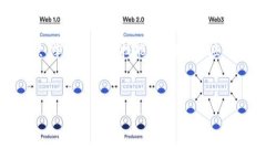   “当你的TP钱包余额突然