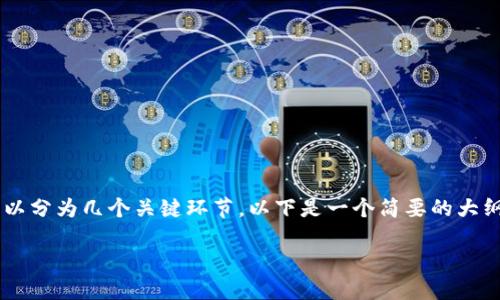把米信的钱提到TP钱包的操作步骤可以分为几个关键环节。以下是一个简要的大纲和相关内容，帮助用户了解这一流程。

如何轻松将米信资金转移至TP钱包？