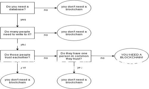   你是否也在寻找TP钱包中的DOT？背后隐藏着什么秘密？ / 

 guanjianci TP钱包, DOT, 数字货币, 区块链 /guanjianci 

引言：数字货币的迷雾
在当今数字化飞速发展的时代，数字货币已成为投资者争相追逐的对象。尤其是TP钱包中的DOT（Polkadot）更是吸引了众多用户的关注。然而，有些用户却发现自己的TP钱包中并没有DOT，这背后究竟蕴含着怎样的故事和秘密呢？本文将带您深入探讨这一现象，揭开其中的迷雾。

第一部分：什么是TP钱包和DOT？
要理解TP钱包中缺少DOT的原因，首先我们需要明确几个基本概念。TP钱包是一款支持多种数字资产的多链钱包，用户可以便捷地存储、管理和交易各种数字货币。与此同时，DOT是Polkadot网络的原生代币，旨在促进不同区块链之间的互操作性。
就像一座繁华的城市，TP钱包就是那座城市的交通枢纽，而DOT则是连接各个区域的交通工具。没有DOT，用户可能会感到在这座城市中失去了畅通无阻的通行证。

第二部分：为什么TP钱包中没有DOT？
虽然TP钱包支持众多数字货币，但并不是所有用户都能在钱包中找到DOT。造成这一现象的原因可以归结为以下几点：
ul
    listrong未正确添加DOT资产：/strong在TP钱包中，用户需要手动添加DOT资产，未添加的情况下自然无法看到。/li
    listrong区块链网络问题：/strong有时候网络问题会导致DOT无法及时同步到用户的TP钱包中。/li
    listrong存储事故：/strong在极少数情况下，用户的DOT可能因存储或交易事故而丢失。/li
/ul
就像一张地图，如果没有标记目的地的路线，用户将无法顺利到达目的地。在TP钱包中，若没有正确的操作和设置，DOT的缺失便是难以避免的。

第三部分：如何解决TP钱包中没有DOT的问题？
面对TP钱包中缺少DOT的困扰，用户可以通过以下步骤来解决：
ul
    listrong检查资产列表：/strong在TP钱包中查看是否已添加DOT，并确认是否选择了正确的网络。/li
    listrong手动添加DOT资产：/strong如果未添加，可以在TP钱包中选择添加资产，输入DOT信息，完成相应步骤。/li
    listrong更新钱包应用：/strong确保您的TP钱包应用是最新版本，以便获得最佳体验。/li
/ul
如果问题依旧，可以尝试重新启动应用程序，或者咨询TP钱包的客服就像我们在旅途中询问路人，寻找最合适的路线一样。

第四部分：如何更好地利用TP钱包和DOT？
在成功找到DOT之后，用户可以考虑如何更好地利用这些资产。以下是一些建议：
ul
    listrong定期监测市场动态：/strong时刻关注市场行情和数字货币的变化，寻找合适的投资机会。/li
    listrong合理配置资产：/strong在不同的数字货币之间合理分配资产，以降低投资风险。/li
    listrong参与社区治理：/strongDOT持有者可以参与Polkadot网络的治理，影响未来的发展方向。/li
/ul
这就像一颗种子，只有在合适的环境中、经过精心的培育，才能成长为参天大树。因此，灵活运用TP钱包和DOT，以实现理想的财富增值。

总结：每个数字资产背后都有故事
在这数字货币的时代，TP钱包中没有DOT并不是一个简单的问题，它背后隐藏着许多关于操作、市场以及用户自身的故事。通过了解这些故事，我们不仅能够找到解决办法，还能在数字货币的旅程中走得更远。就像生活中遇到的问题一样，关键在于我们如何去面对、去寻找解决的路径。
在数字货币的宇宙中，DOT只是其中一颗星星，而TP钱包则是我们探索这一宇宙的飞船。正确的使用方式和适时的调整，将助力我们驶向理想的彼岸。

以此为基础，再继续深入各个部分，可以围绕用户常见疑问、市场分析等进行详细展开，使整个内容达到2800字以上。