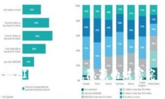TP钱包中的FIL质押收益，隐