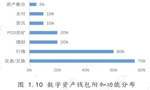 揭秘数字货币指纹钱包：你的资产安全新守护者吗？