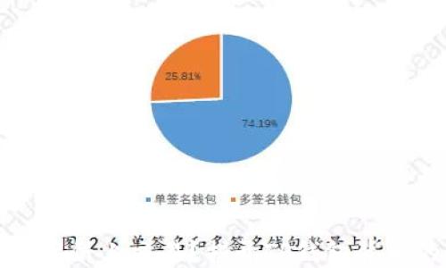 
无法在薄饼上交易？揭开TP钱包背后的秘密