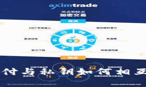 欲了解TP钱包指纹支付与私钥如何相互作用，您会发现什么？