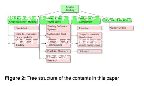 关于TP钱包和币安的交易手续费，这里给您整理了一些关键信息和建议，帮助您更好地理解相关内容。

### 1. TP钱包简介
TP钱包是一款广受欢迎的数字货币钱包，支持多种区块链资产的存储与管理。其用户友好的界面和高效的交易体验吸引了大量用户。

### 2. 币安交易所简介
币安是全球最大的加密货币交易所之一，提供多种数字资产交易服务。币安的手续费政策相对透明，用户在进行交易时需要留意手续费的变化。

### 3. 交易手续费概述
- **TP钱包手续费**：通常，TP钱包在进行币的转账时会收取一定数量的网络费用（Gas费），具体费用依据网络拥堵程度和交易复杂度而异。
  
- **币安手续费**：币安的交易手续费通常设定在0.1%到0.2%之间，具体费率也与用户的VIP等级及是否使用BNB支付手续费有关。 

### 4. 如何降低手续费
- **选择合适的交易时机**：在网络拥堵较少的时段进行交易可以降低Gas费。
  
- **使用BNB支付手续费**：在币安交易时，使用BNB（币安币）支付手续费可以享受折扣，进一步降低交易成本。

### 5. 小贴士
- **定期关注手续费动态**：不同的平台可能会随时调整手续费，用户应保持关注，做出及时调整。
  
- **了解交易规则**：熟悉TP钱包和币安的交易规则，以避免不必要的费用。

希望这些信息能帮助到您，若您有更具体的问题或者需要更深入的分析，请告知！